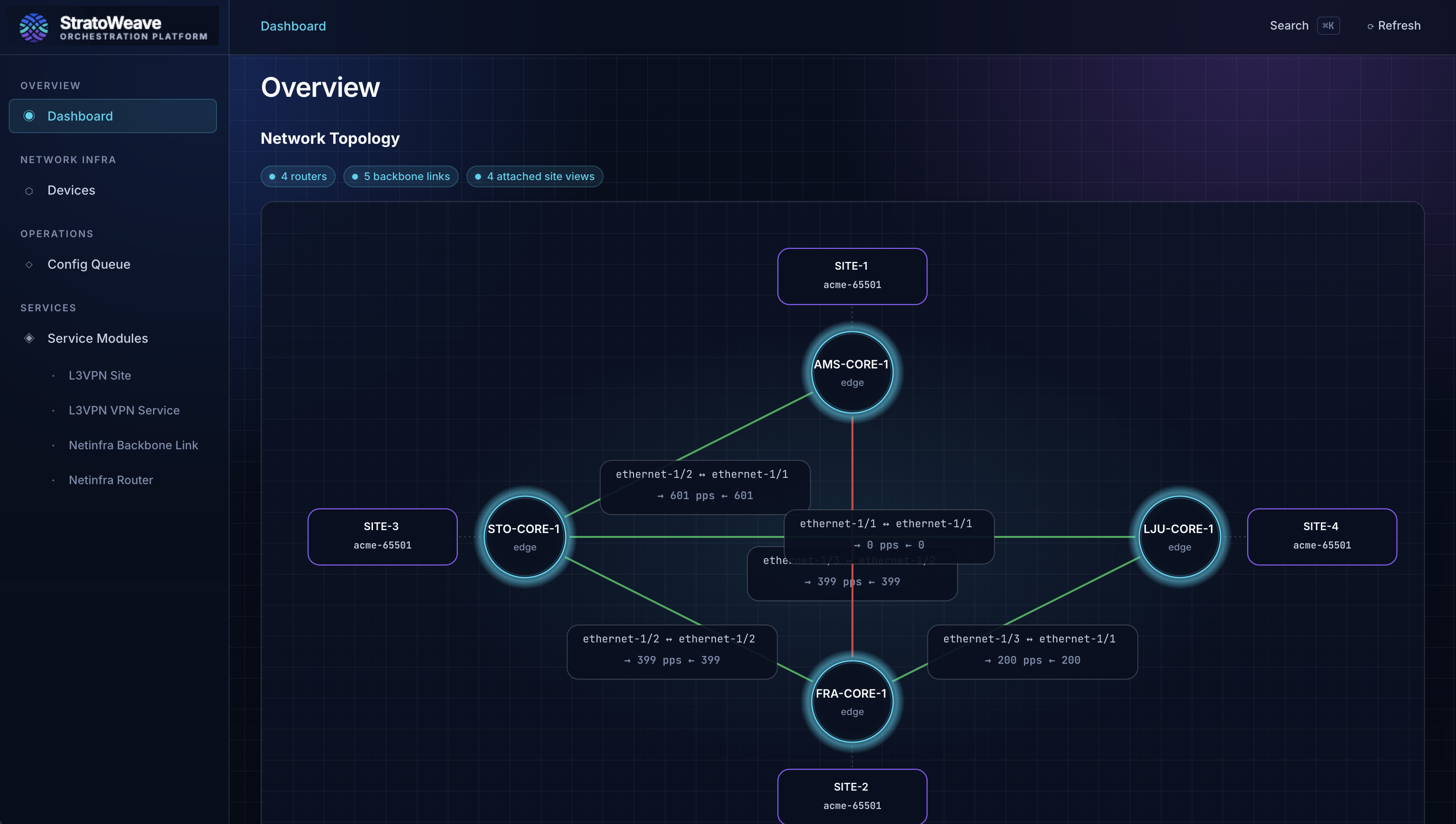 StratoWeave user interface showing service orchestration controls